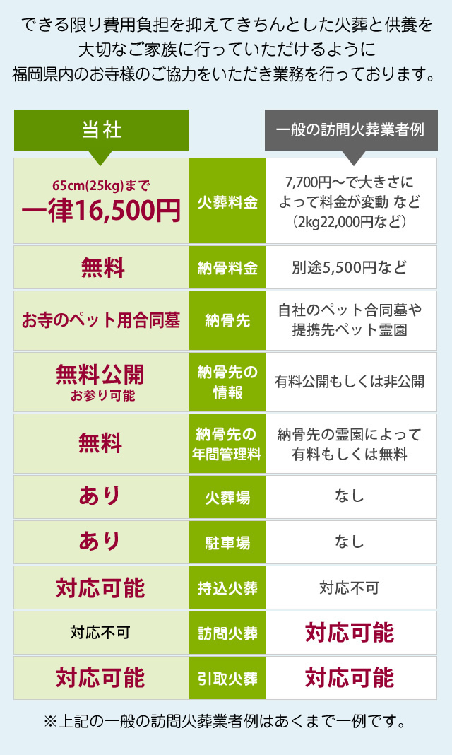 費用負担を抑え火葬と供養が可能